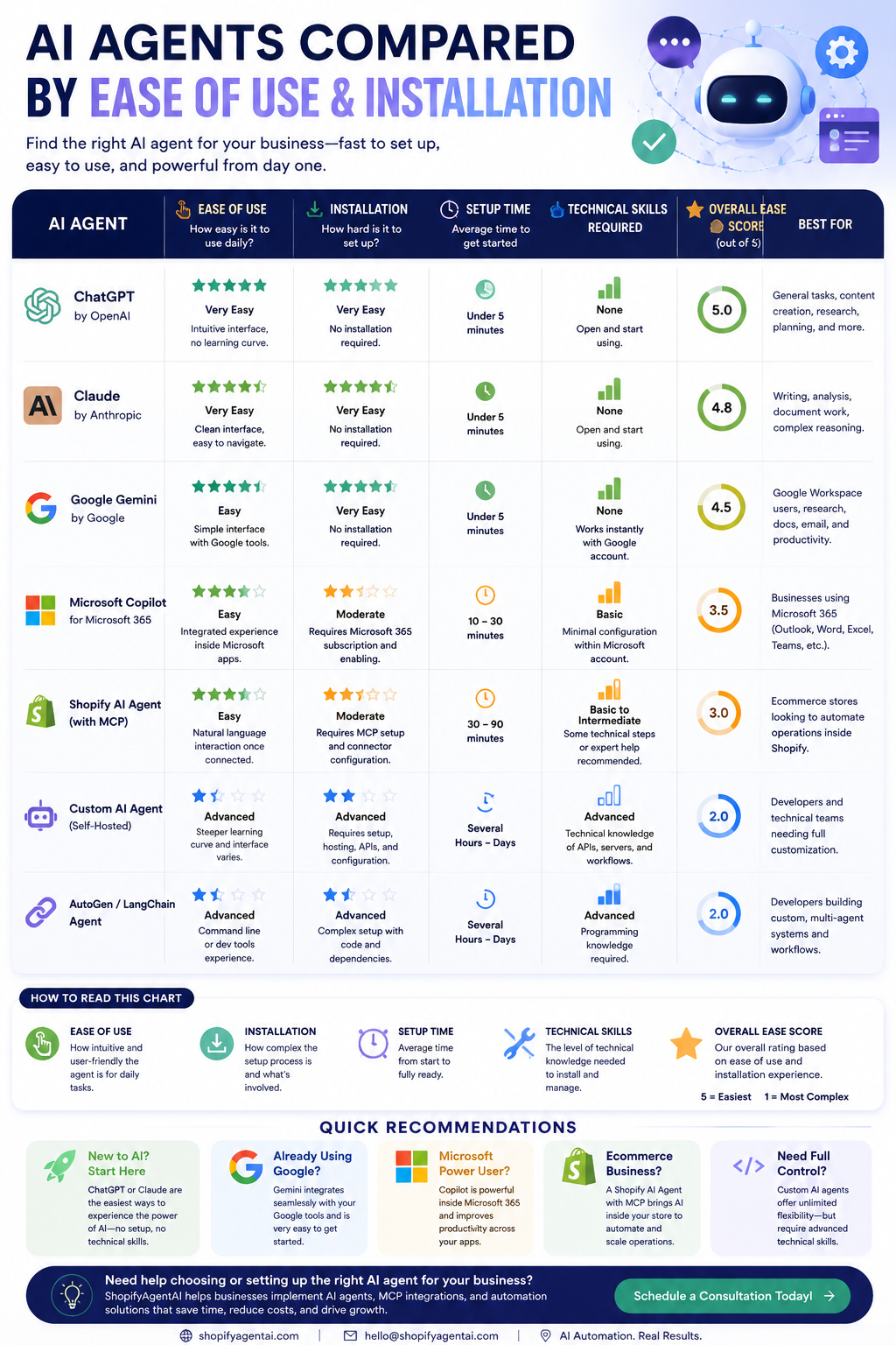 AI agent ecosystem workflow — specialized agents collaborating across marketing, sales, support, operations, and executive functions