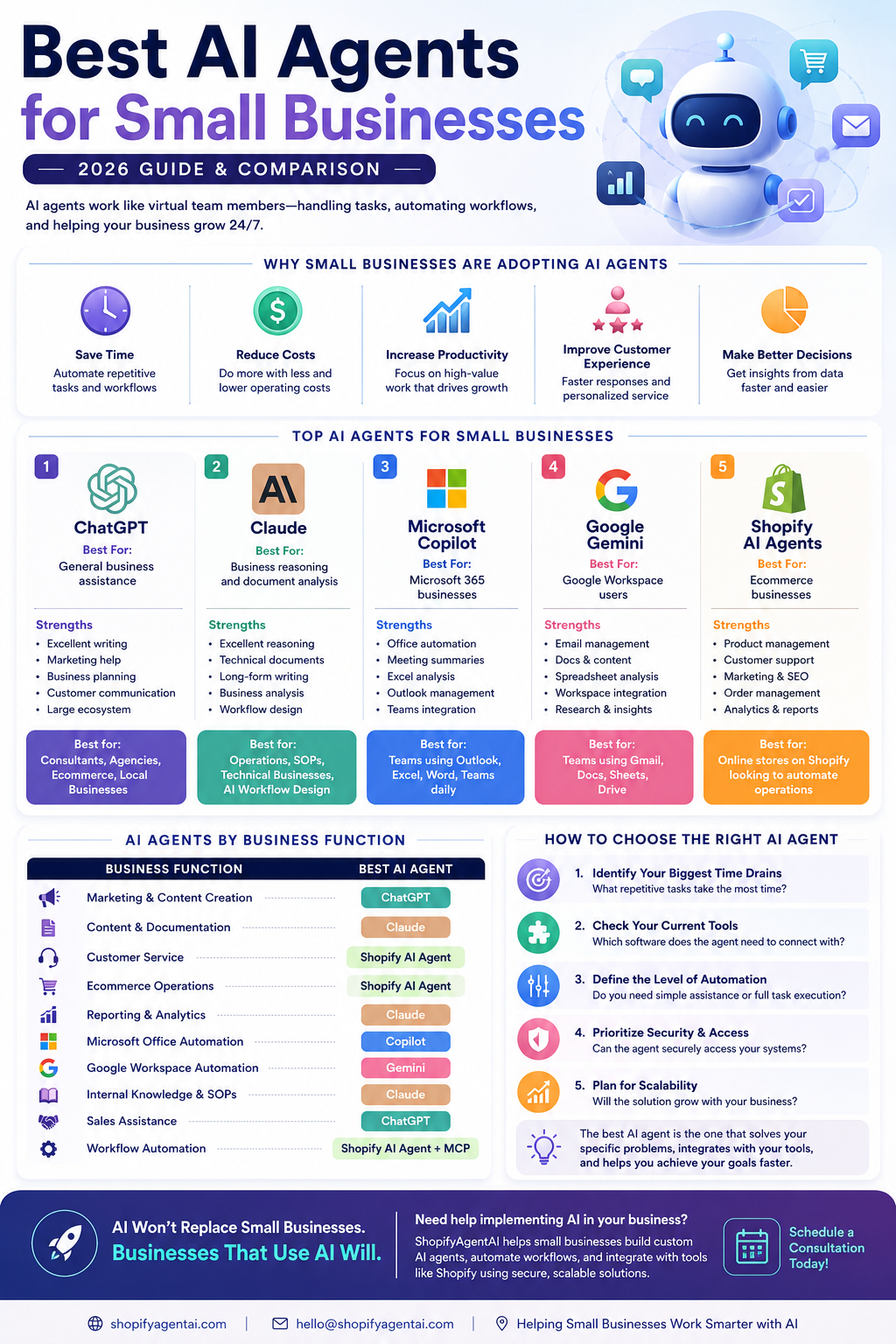 AI agents comparison for small businesses — capabilities across customer service, marketing, sales, ecommerce, and operations